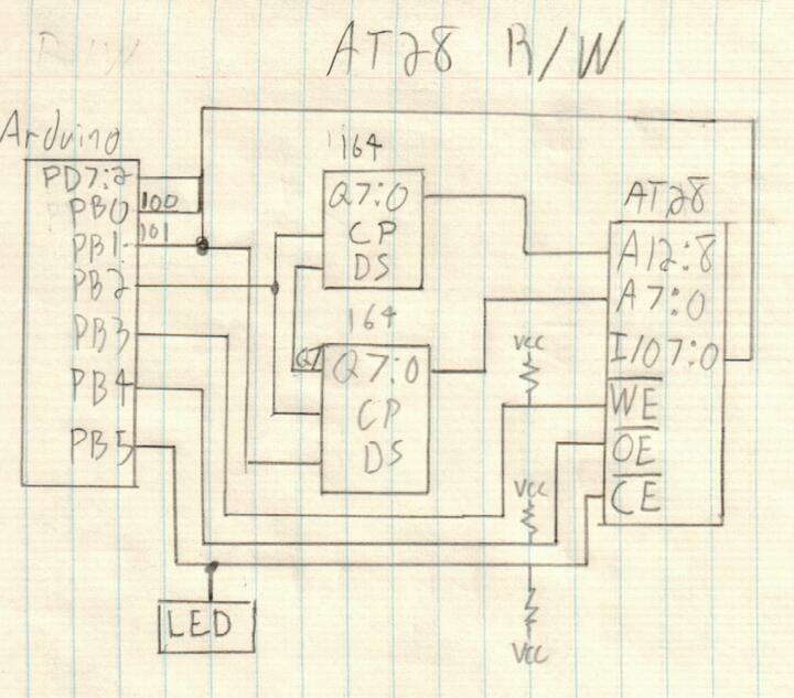 Schema